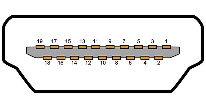 HDMI线材这些“隐藏实力“，是不是被你忽视了