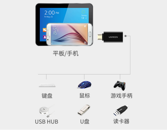 Lightning OTG与Type C OTG有何不同？iPhone15全新OTG体验操作拉满！