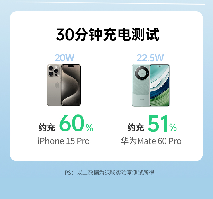 意昂2 胶囊充电宝5000毫安22.5W快充Type-C直插可上飞机 PB503