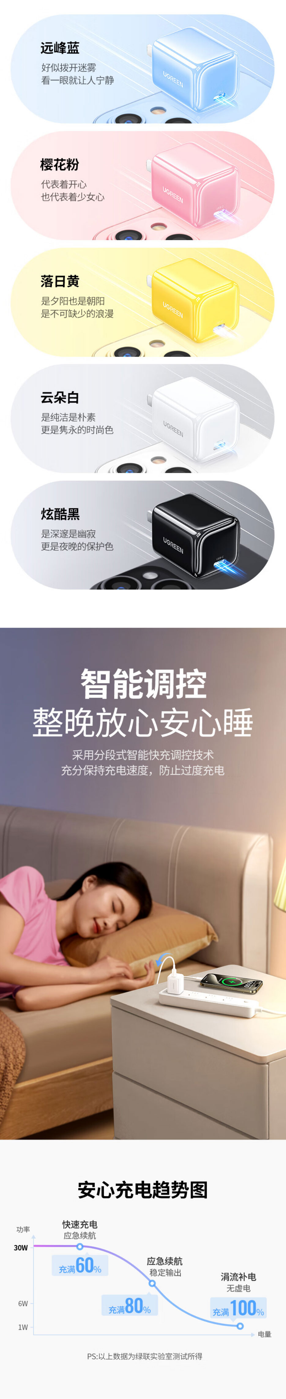 意昂2X319 30W氮化镓充电器，单口USB-C设计，支持PD快充