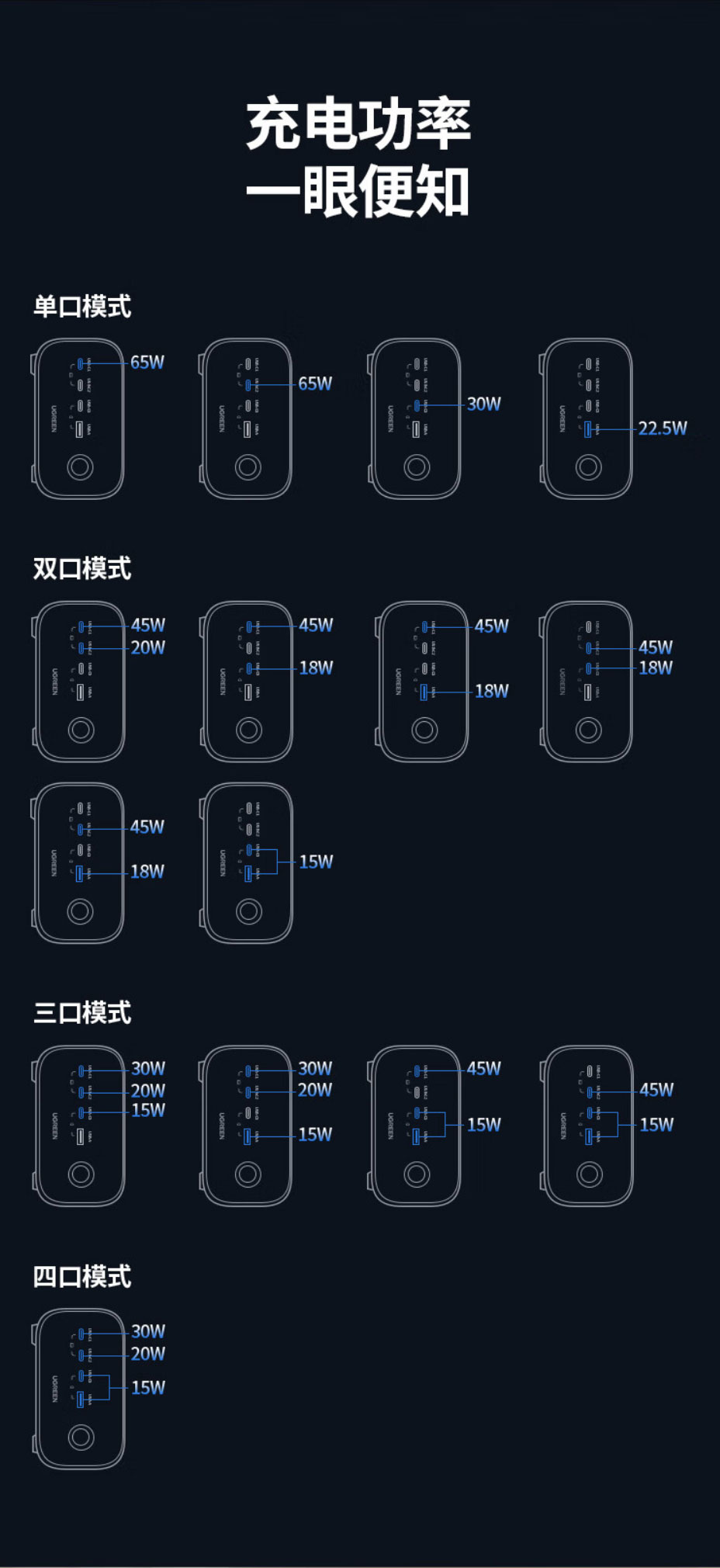 意昂2-S752 智充魔盒65W氮化镓快充插排