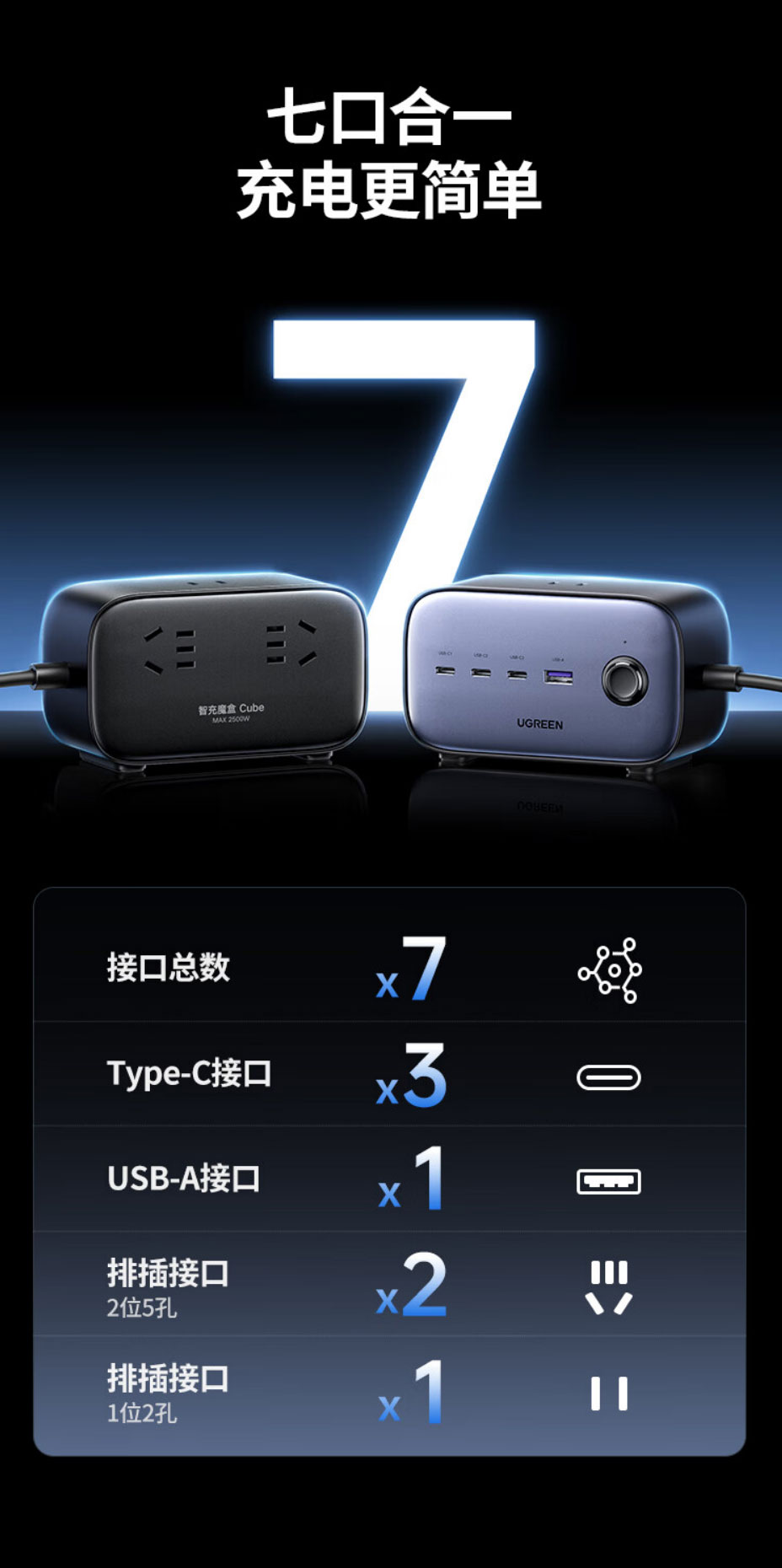 意昂2-S752 智充魔盒65W氮化镓快充插排