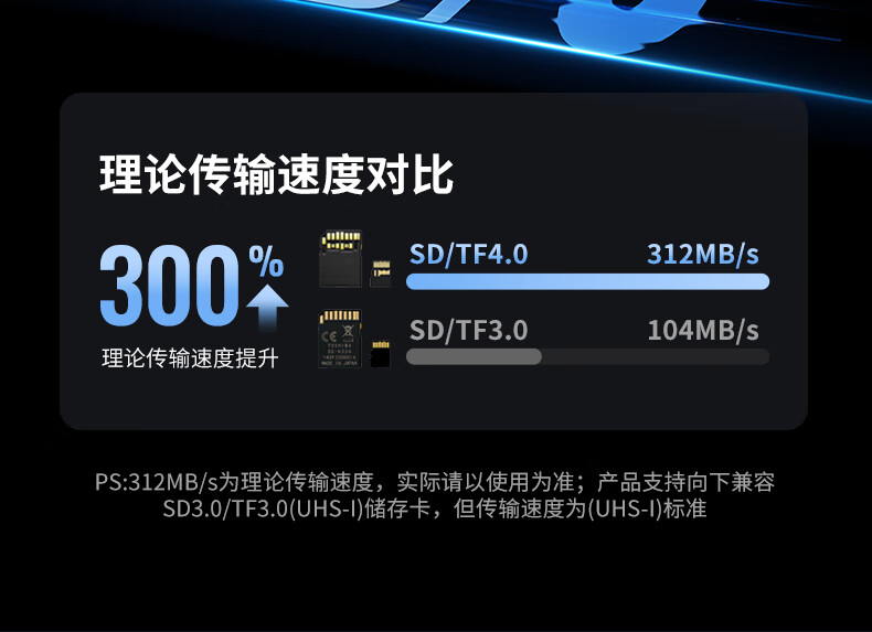 0.15米长的连接线，方便连接各类设备