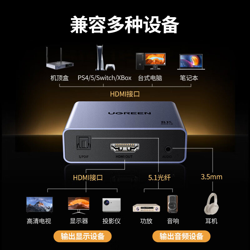 意昂2HDMI音频分离器8K60Hz光纤3.5mm音频转换器