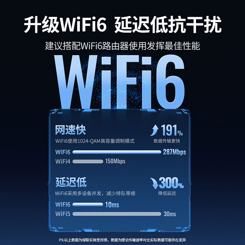 意昂2 USB无线网卡 WiFi6免驱 高增益天线 信号强覆盖广