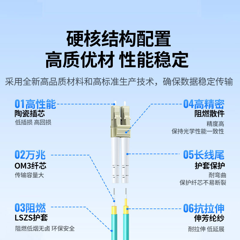 意昂2工程电信级万兆光钎跳线
