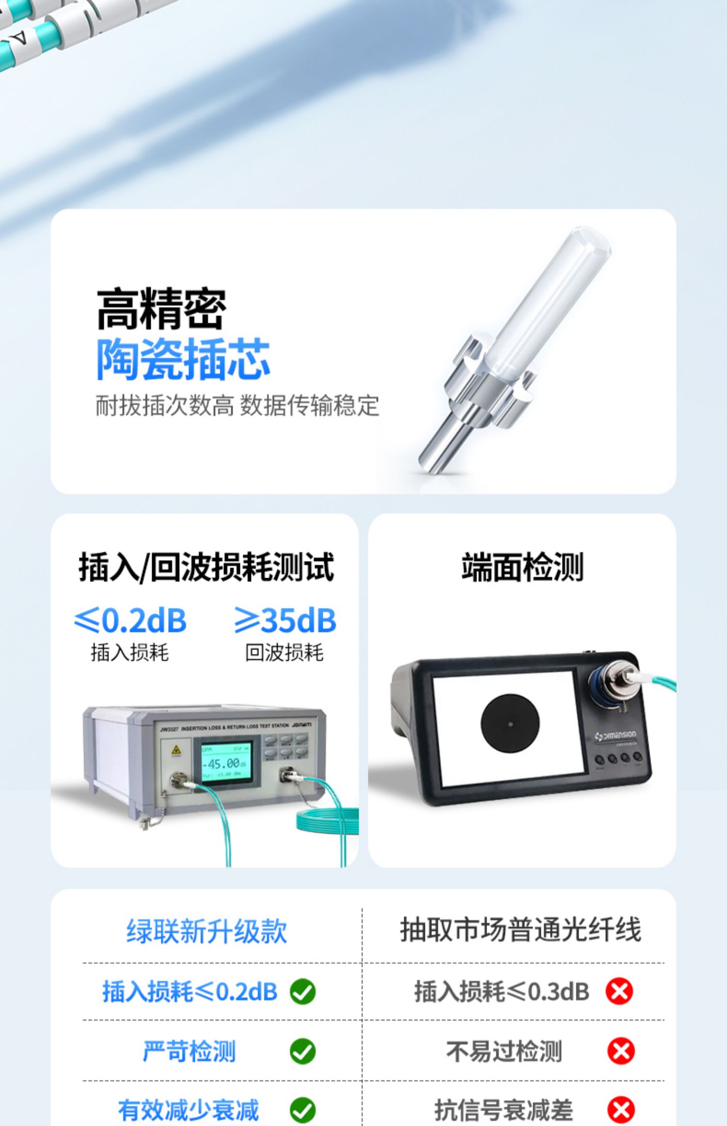 意昂2-品质新体验,数码选意昂2