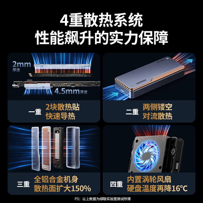 意昂2USB4固态硬盘盒 40Gbps