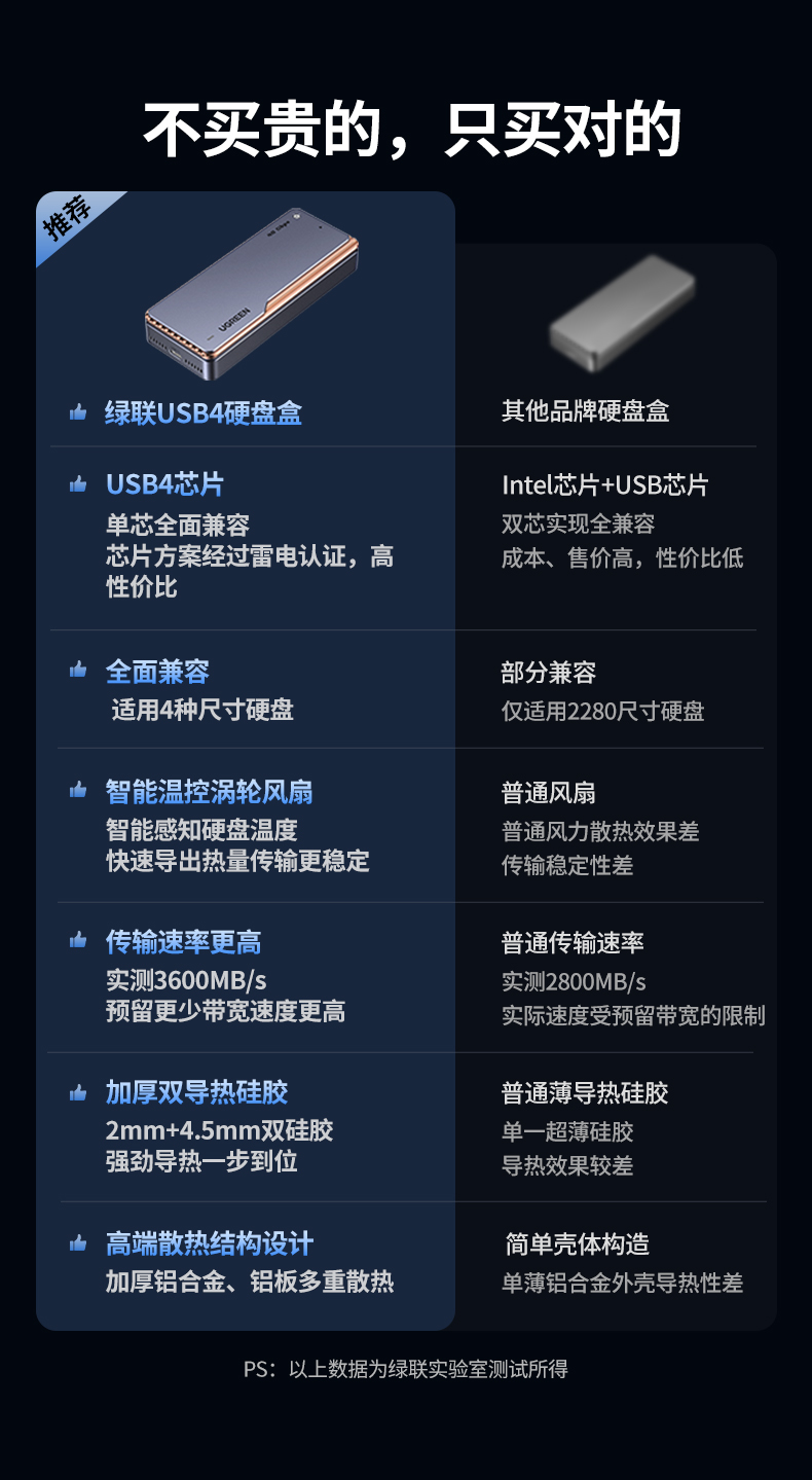 意昂2-品质新体验,数码选意昂2