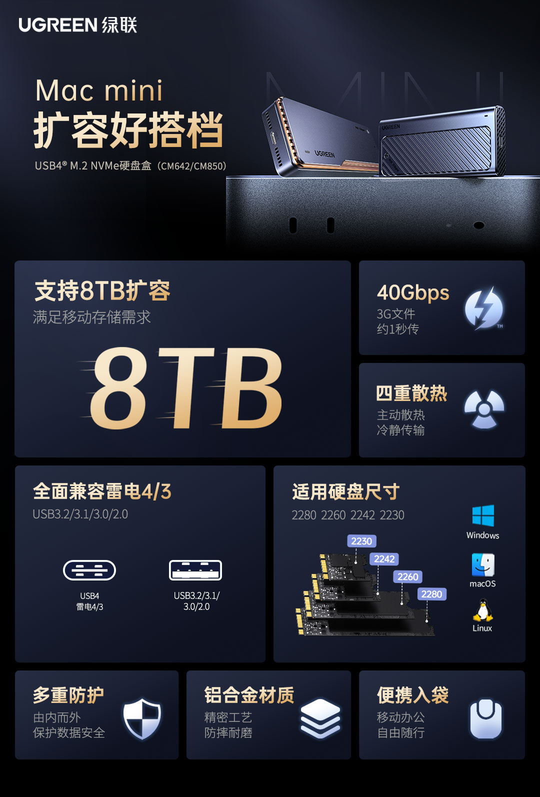 Mac mini扩容神器