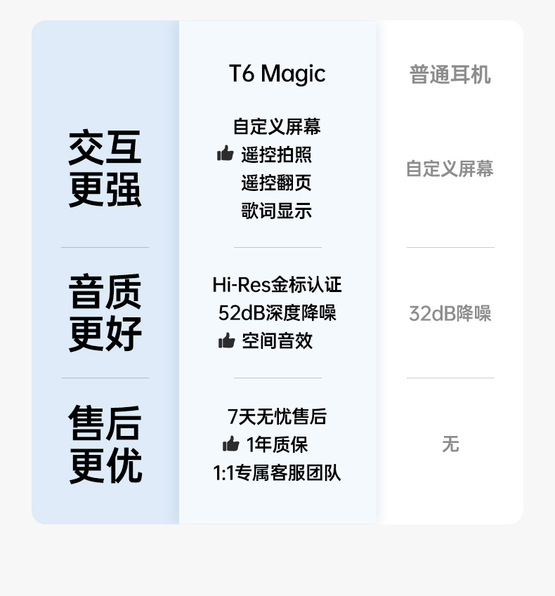 意昂2-品质新体验,数码选意昂2