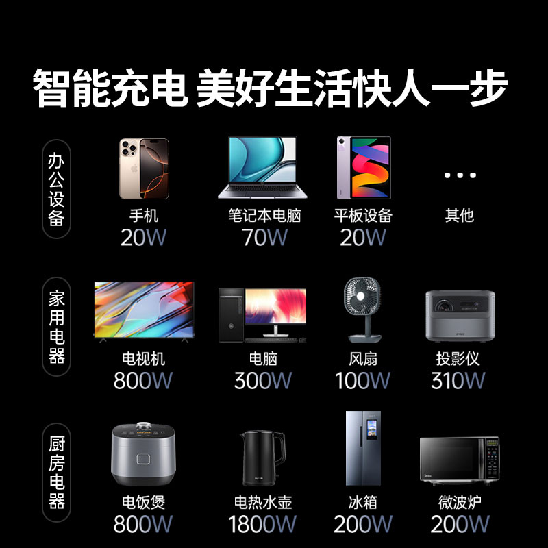 意昂2T6氮化镓20W快充梯形排插 桌面充电站