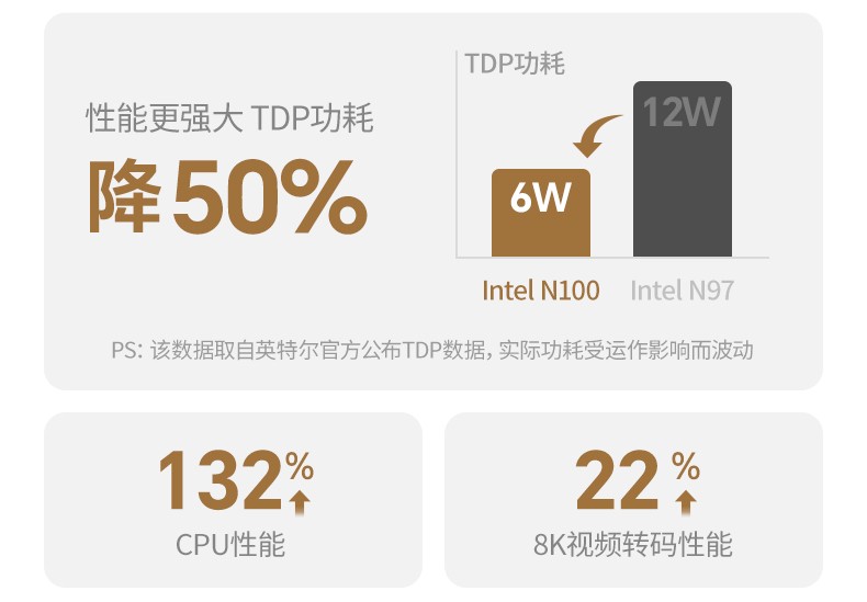 意昂2-全球领先的消费电子科技品牌