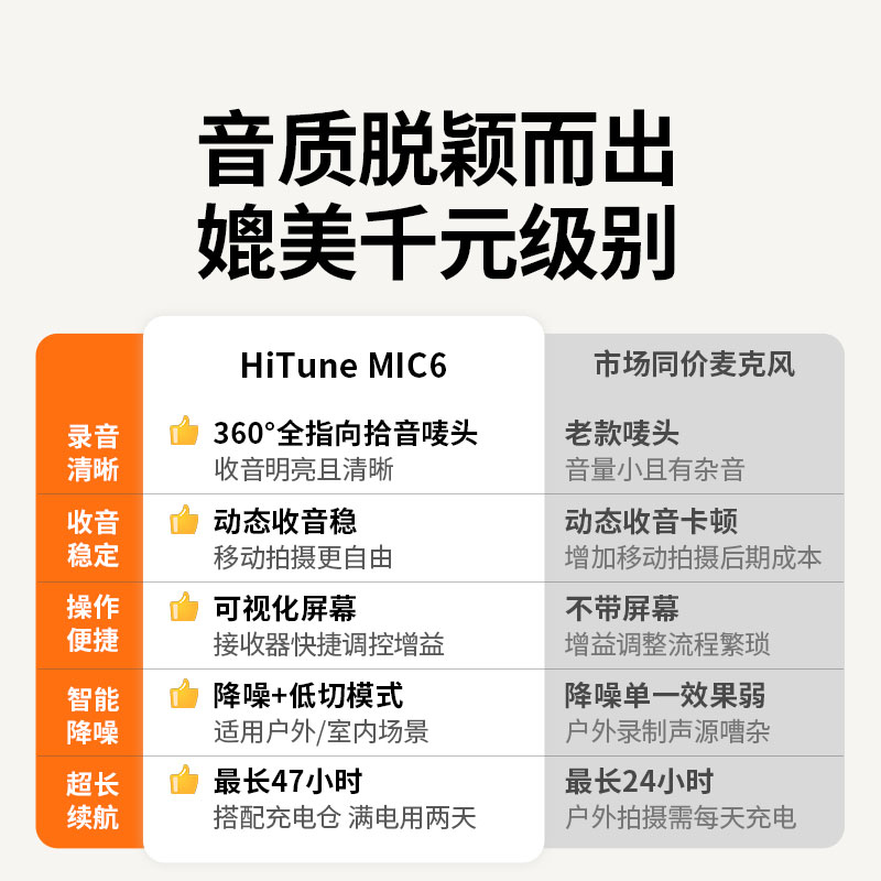 意昂2 HiTune MIC6 无线领夹麦克风
