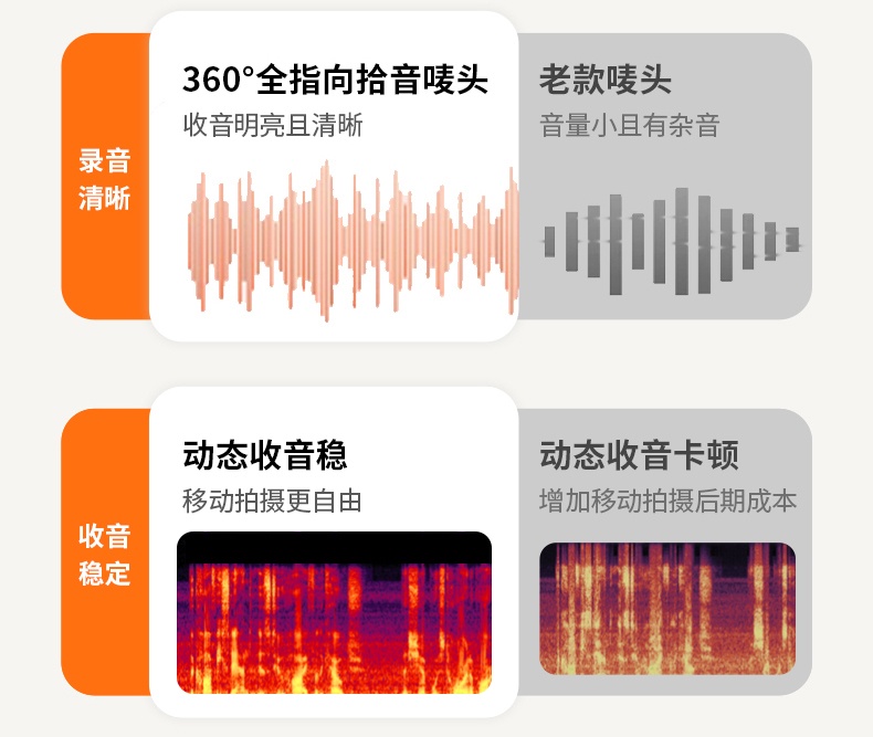 意昂2-品质新体验,数码选意昂2