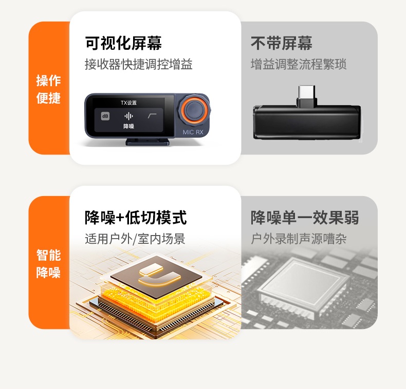 意昂2-品质新体验,数码选意昂2