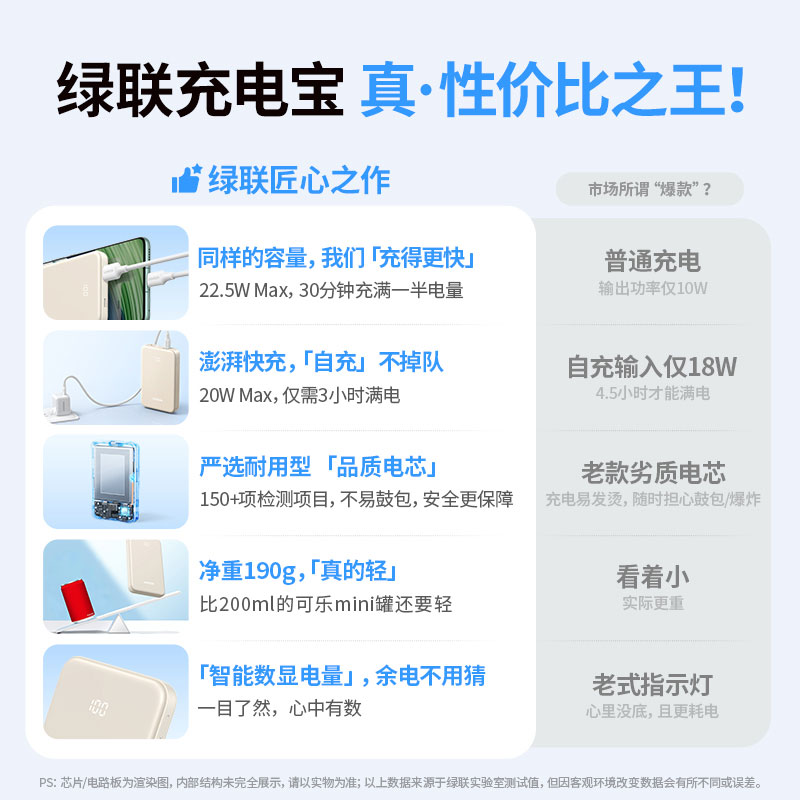 意昂2充电宝10000毫安22.5W双向快充移动电源