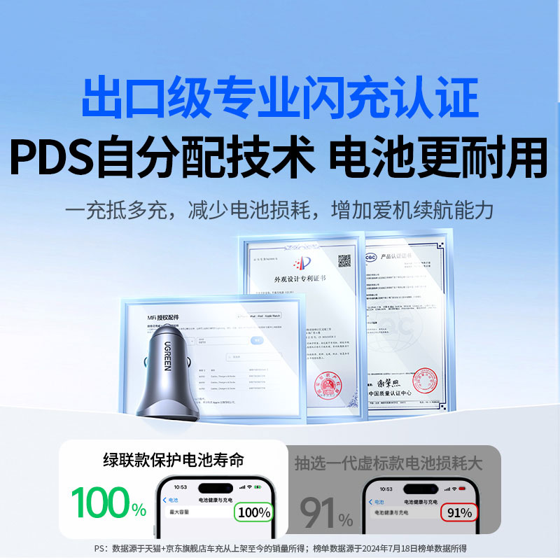 意昂2车载充电器 30W快充