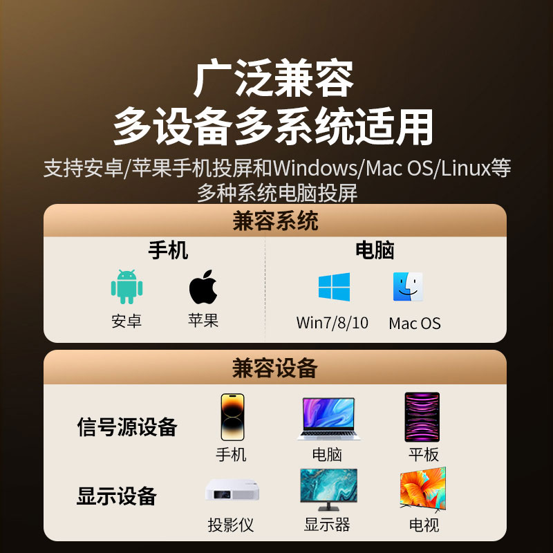 意昂2企业级点对点1080P无线投屏器