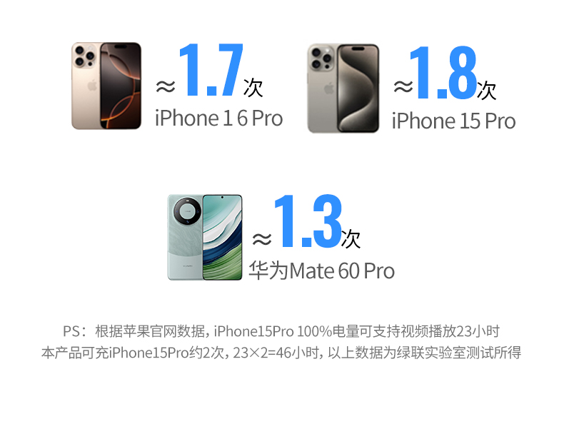 意昂2-全球领先的消费电子科技品牌