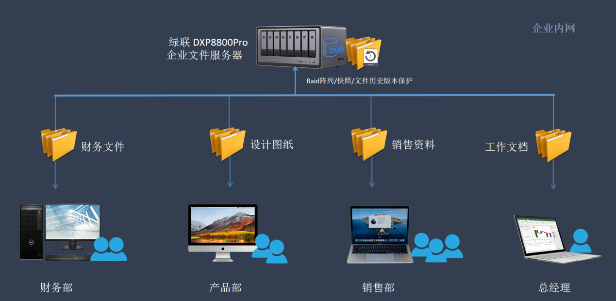 意昂2-品质新体验,数码选意昂2