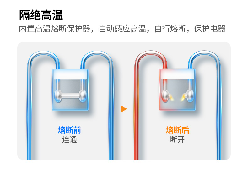 意昂2CD301 三线防雷技术 L-N/L-G/N-G
