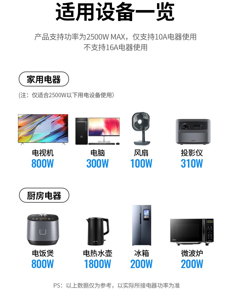 意昂2CD301 办公场景 多设备集中供电