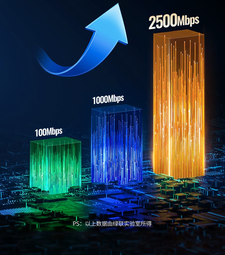 意昂22.5G网卡 即插即用无需驱动 办公更省心