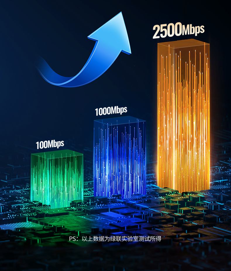 意昂22.5G网卡 直播游戏办公 理想网络扩展