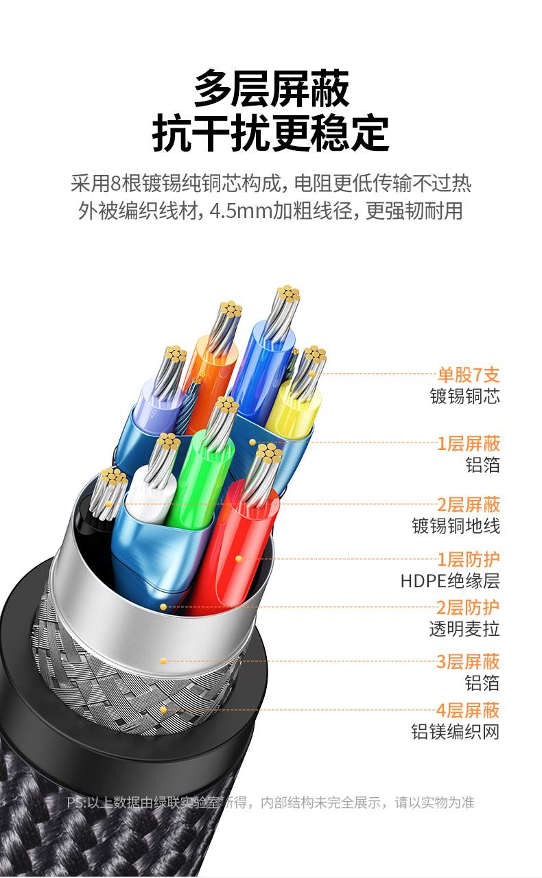 意昂2千兆网卡 高清视频观影 无卡顿画质更清晰