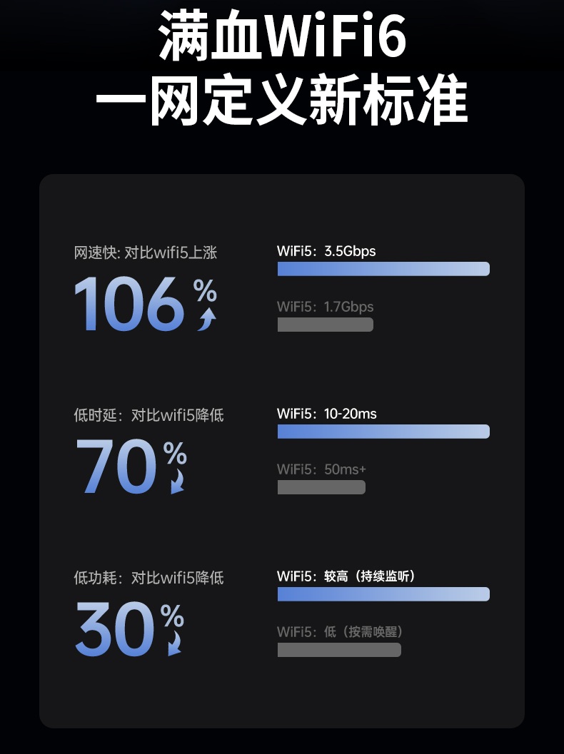 意昂2CM786 AX3000 内置天线款 信号稳定