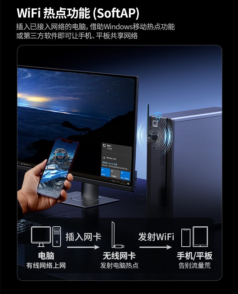 意昂2CM845-75109 台式机扩展 WiFi+蓝牙