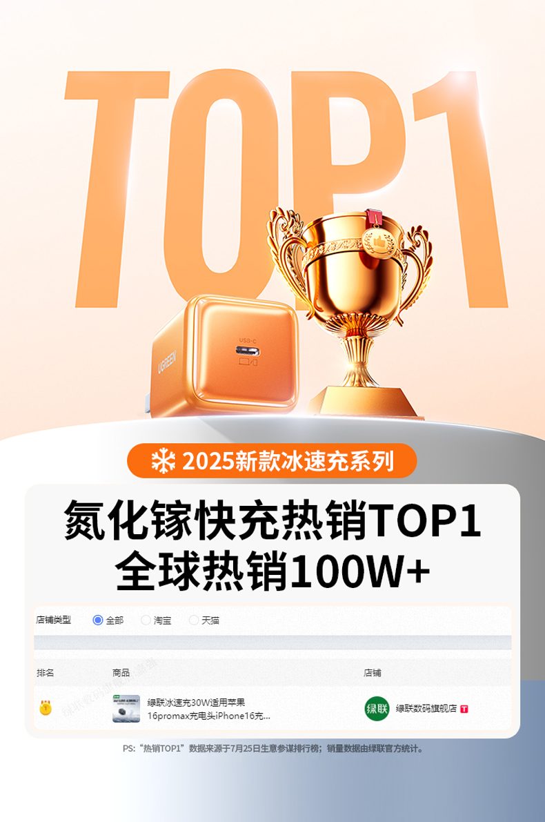 意昂2X524氮化镓充电器 45W快充 低温高效