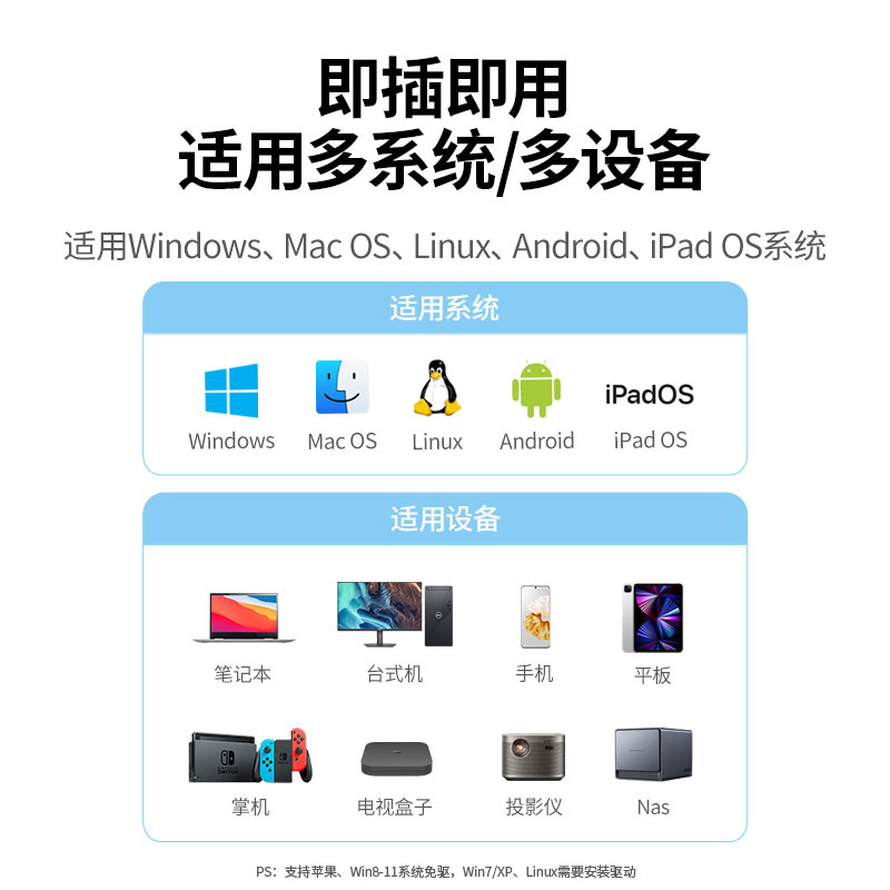 意昂2 USB3.0千兆编织网卡 Type-C转RJ45 多设备适用