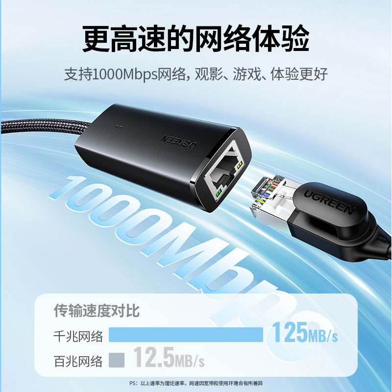 意昂2 USB3.0千兆编织网卡 Type-C转RJ45 多设备适用
