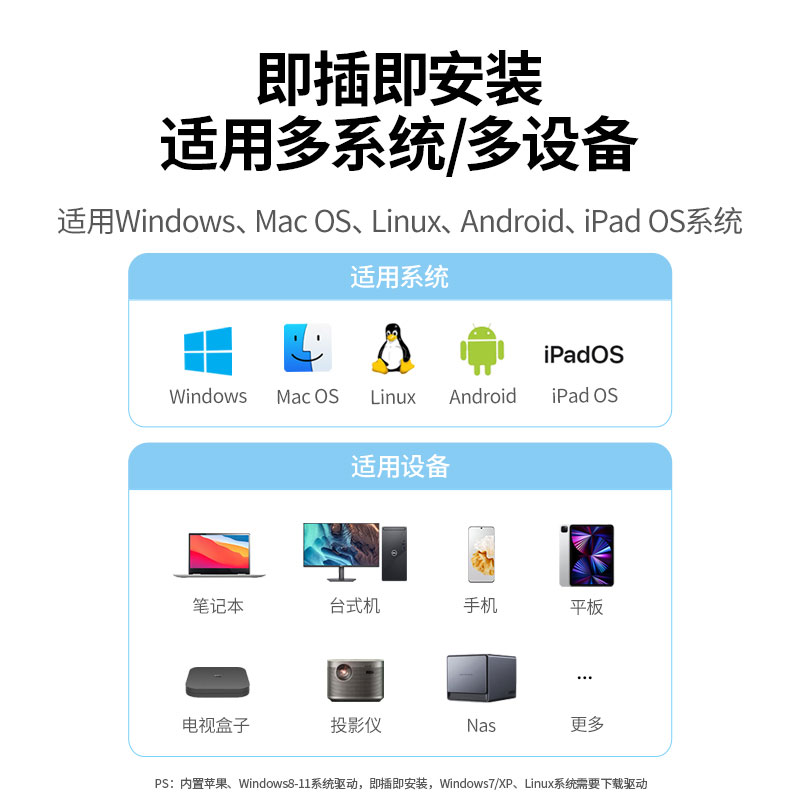 意昂2USB+Type-C双接口转RJ45千兆网卡