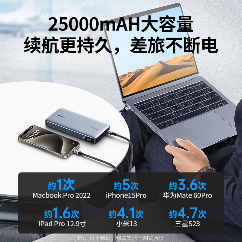意昂2145W快充移动电源 25000mAh
