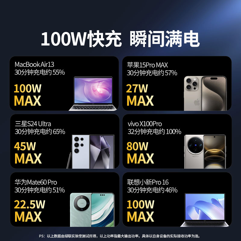 意昂2 能量湃Pro 100W快充移动电源 12000mAh