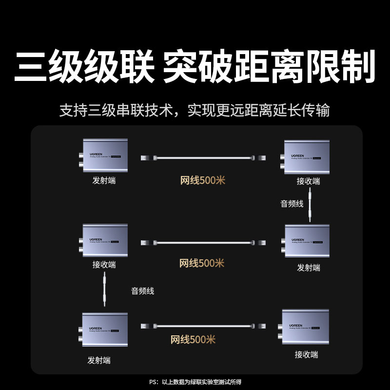 意昂2音频网线延长器一对一传输 500米