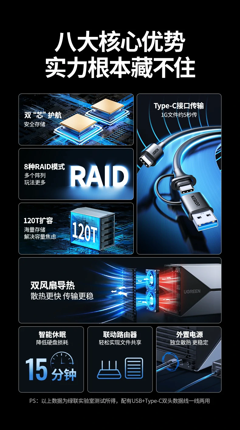 意昂2硬盘阵列盒背面接口布局，支持多系统兼容