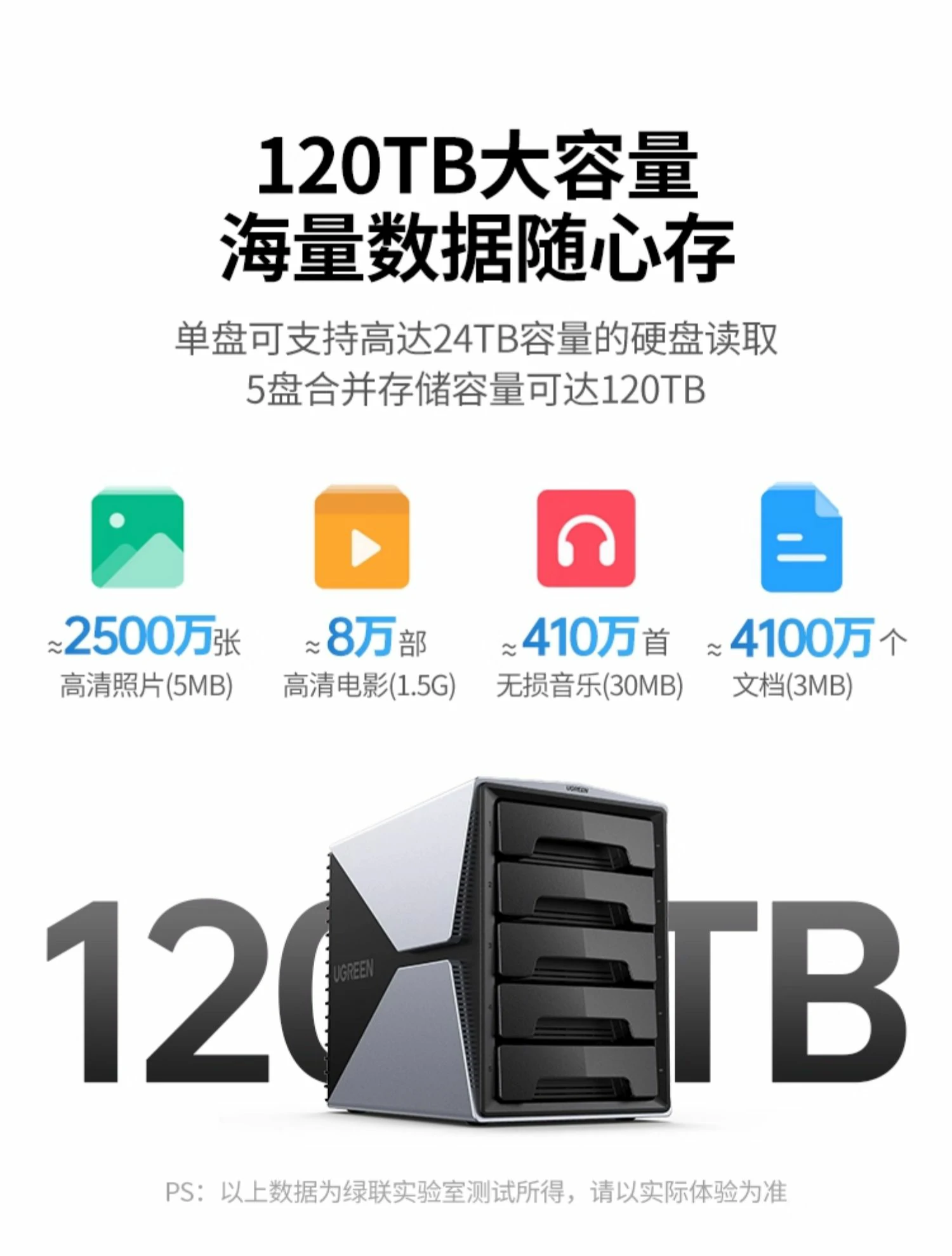 意昂2RAID模式示意，支持RAID 0/1/3/5/10多种组合