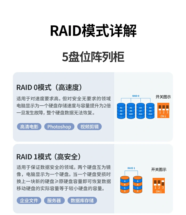 意昂270441阵列盒配件展示，包括电源与数据线