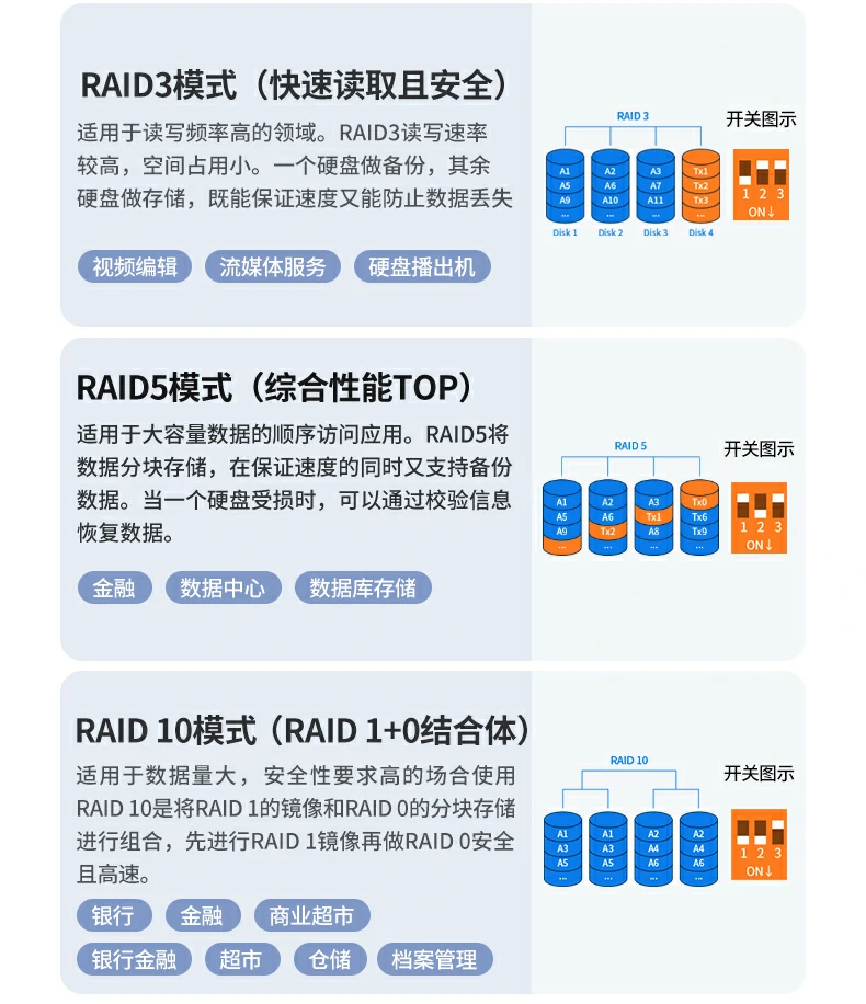 意昂2阵列盒产品尺寸与接口布局说明