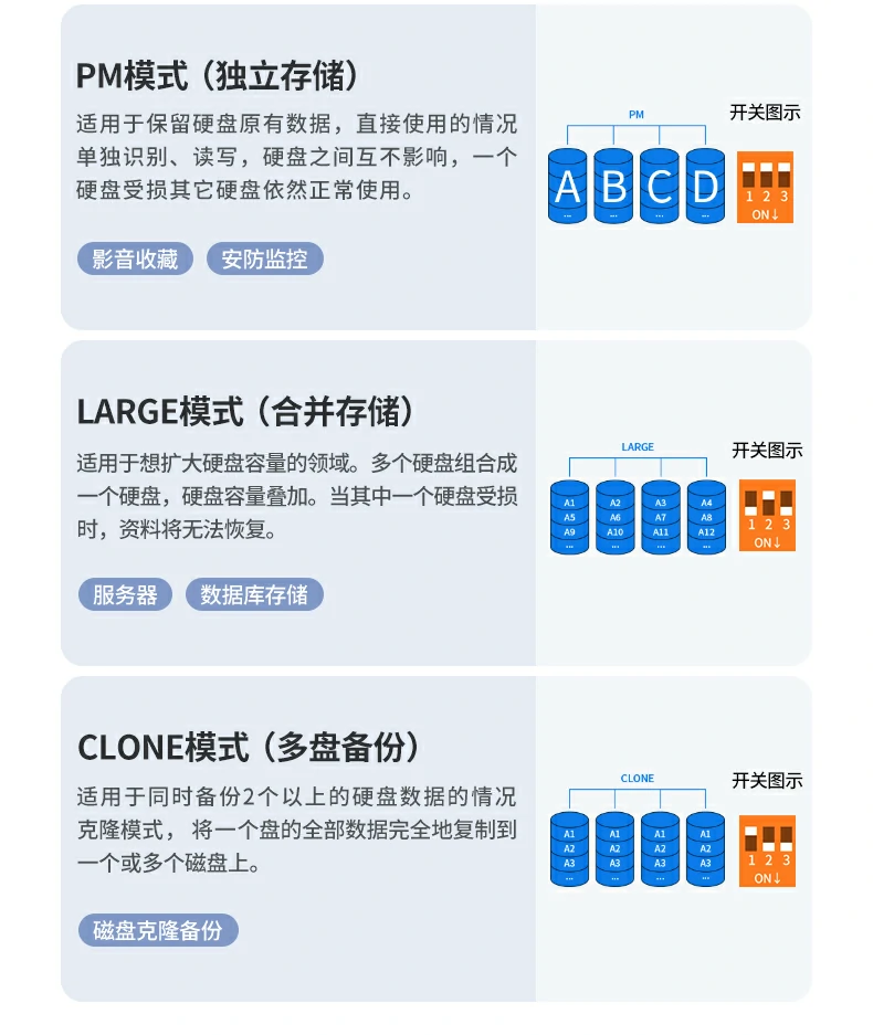 意昂2阵列盒120TB大容量多盘存储演示