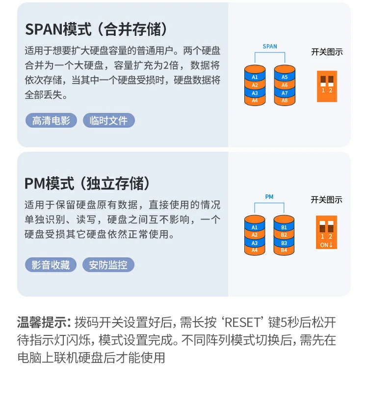 意昂2五盘位阵列盒专业用户存储方案演示