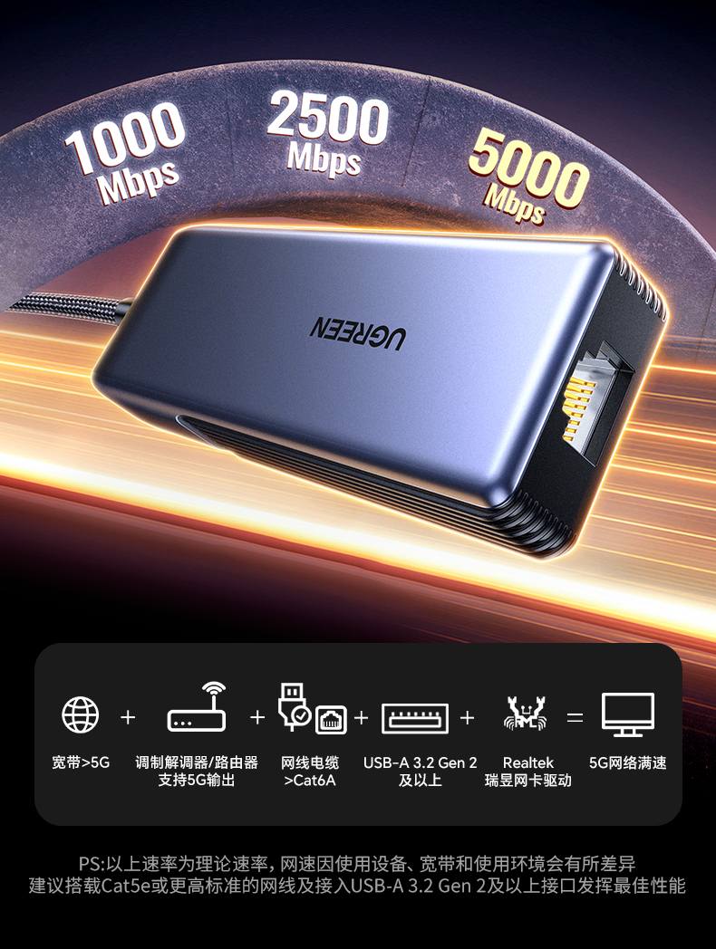 意昂2USB-A转5GbE网卡 主流NAS适配 多设备协同传输