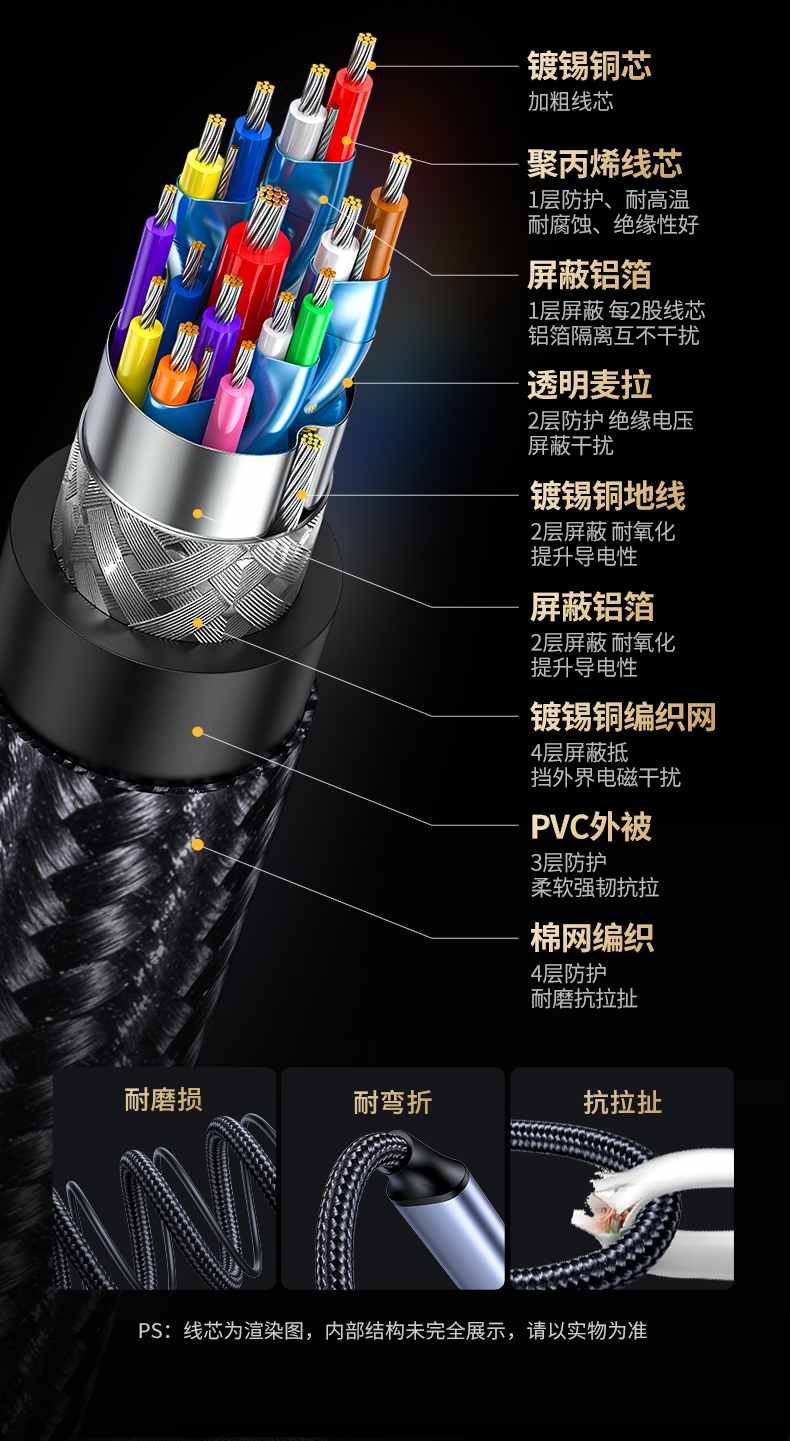 意昂25GbE网卡 20cm线长 狭小空间灵活使用