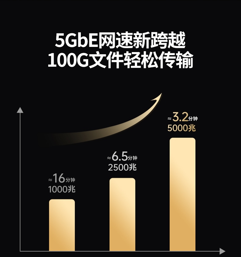 意昂2CM848-35921 支持游戏直播/VR/AR 低延迟稳定传输