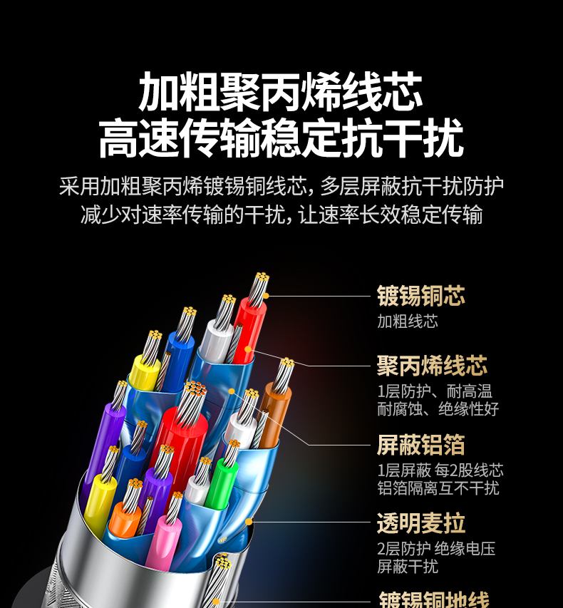 意昂25GbE网卡 20cm线长 移动办公更便携