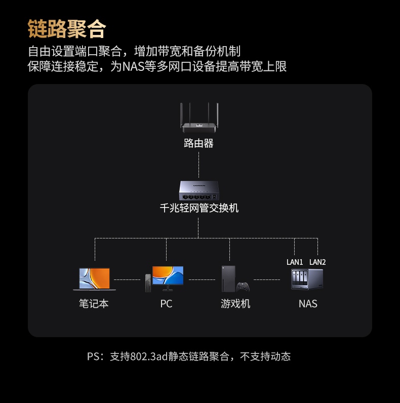 存储转发模式 2K MAC地址表 自动学习老化更智能